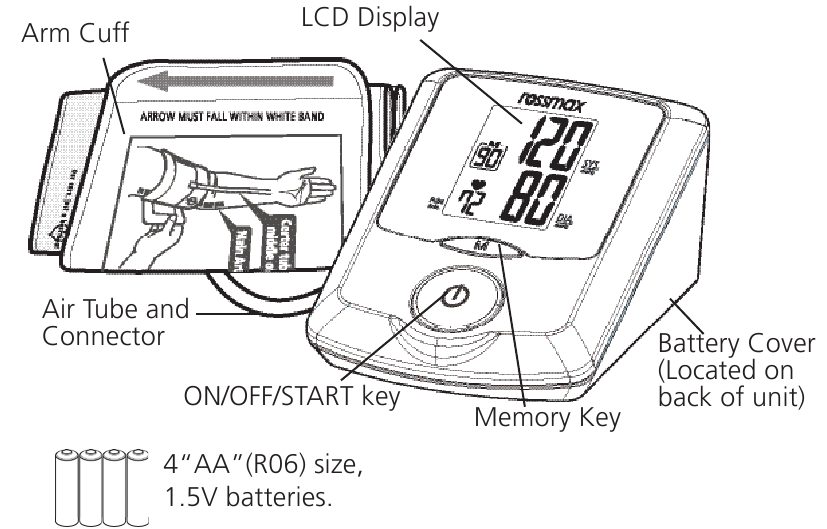Nome/Fun&ccedil;&atilde;o de Cada Parte