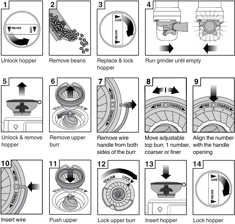 Functions - ADJUSTING CONICAL BURRS