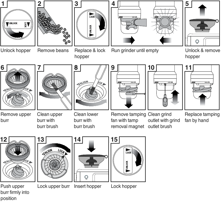 Functions - CLEANING CONICAL BURRS