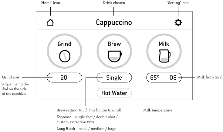 Functions - DRINK SCREEN Description