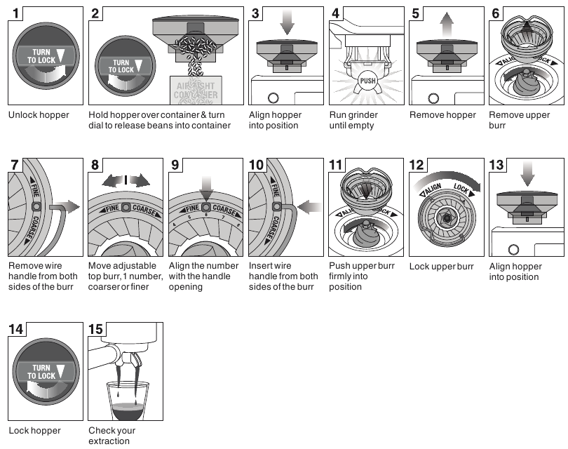 KONİK &Ccedil;APAKLARIN AYARLANMASI