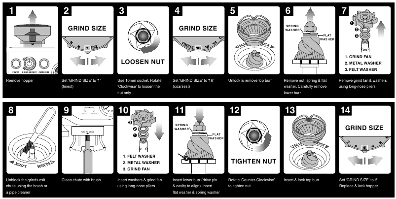 KONİK &Ccedil;APAK &Ouml;Ğ&Uuml;T&Uuml;C&Uuml; İ&Ccedil;İN GELİŞMİŞ TEMİZLİK