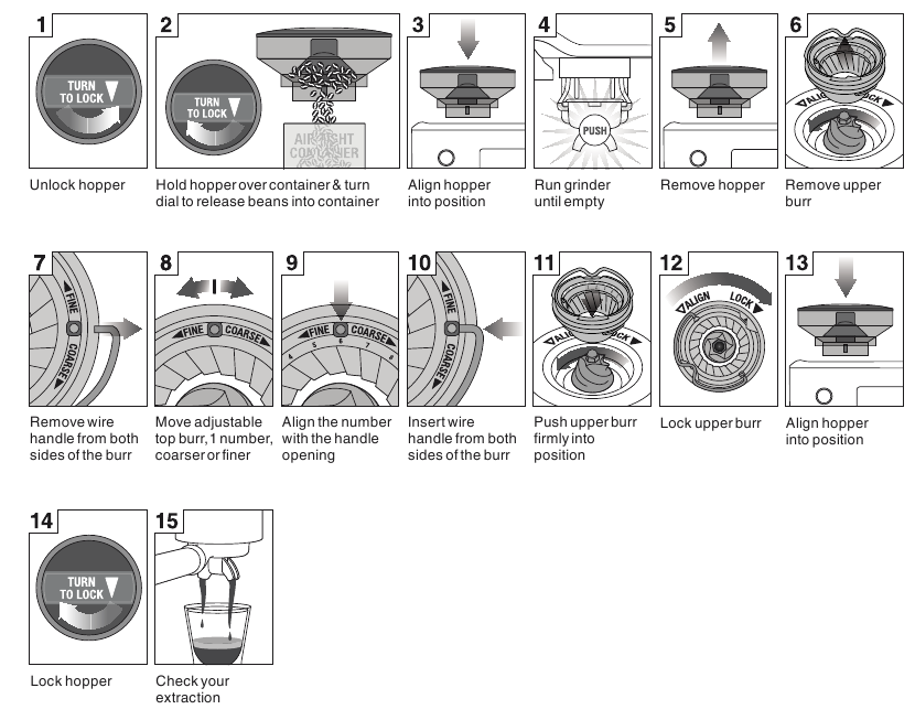 KONİK TAŞLARI AYARLAMA