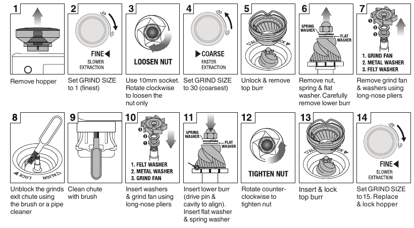 KONİK &Ccedil;APAKLI &Ouml;Ğ&Uuml;T&Uuml;C&Uuml; İ&Ccedil;İN GELİŞMİŞ TEMİZLİK