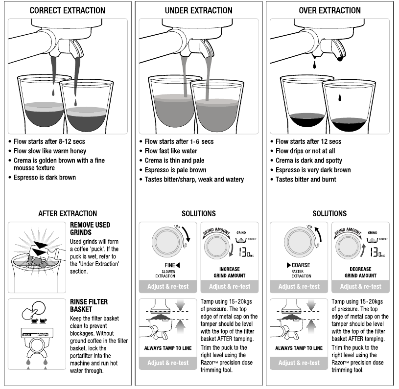 ESPRESSO &Ccedil;IKARMAK