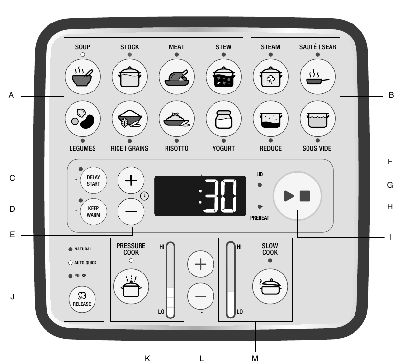 D&uuml;ğmeler Genel G&ouml;r&uuml;n&uuml;m&uuml;
