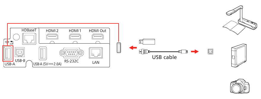 Unganisha projekta - Kamera, kifaa cha USB, au kamera ya hati