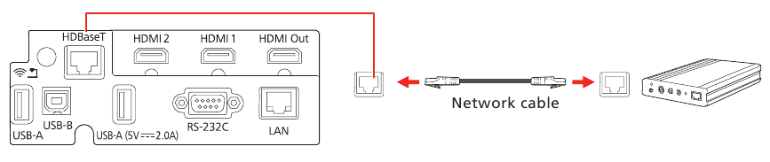 Unganisha projekta - HDBaseT&reg;