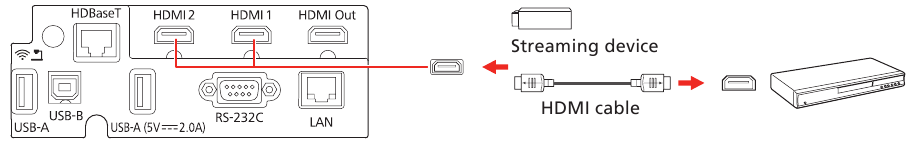 Unganisha projekta - Kifaa cha video
