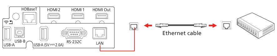 Unganisha projekta - Mtandao wenye waya
