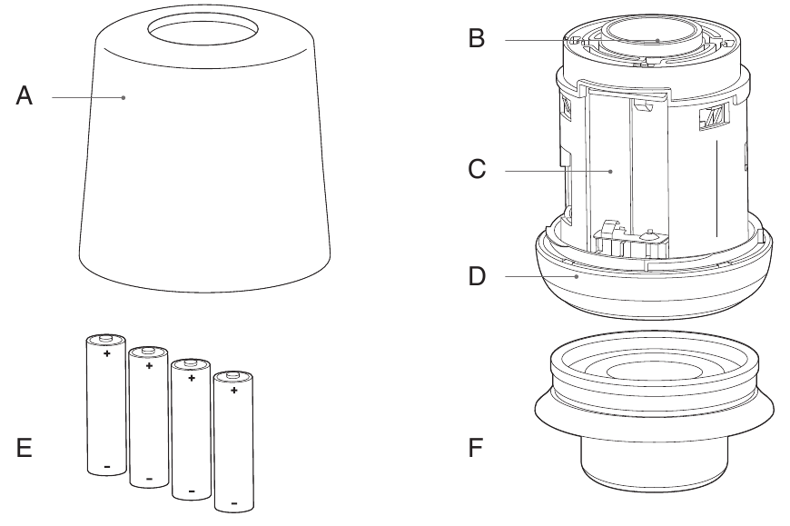 &Uuml;nitenin genel g&ouml;r&uuml;n&uuml;m&uuml;