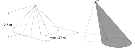 NASTAVEN&Iacute; DETEKČN&Iacute;HO POLE - Č&aacute;st 2