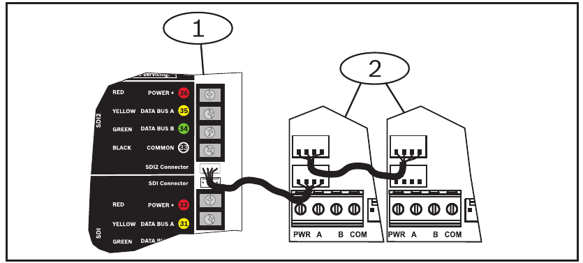Modulok telep&iacute;t&eacute;se az SDI2 &ouml;sszek&ouml;tő vezet&eacute;kez&eacute;si csatlakoz&oacute; seg&iacute;ts&eacute;g&eacute;vel