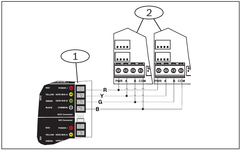 T&ouml;bb modul telep&iacute;t&eacute;se az SDI2 sorkapocs seg&iacute;ts&eacute;g&eacute;vel
