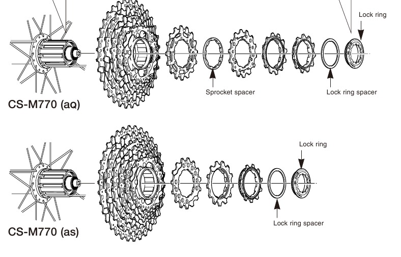 Installation of the HG sprockets - Part 2