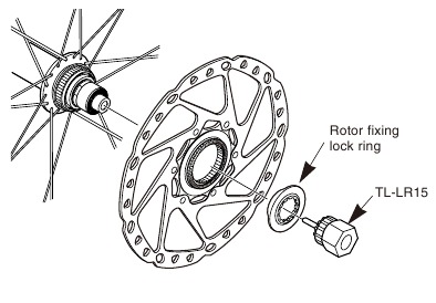 Installation of the rotor