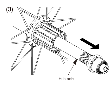 Replacement of the freewheel body - Part 3