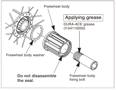 Replacement of the freewheel body - Part 4