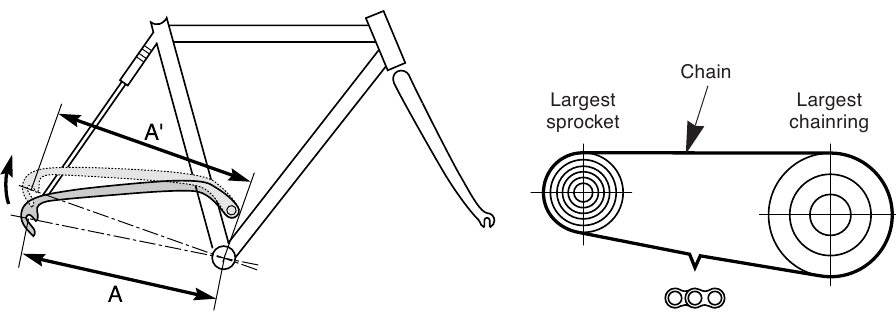 Ajuste SIS - Parte 3