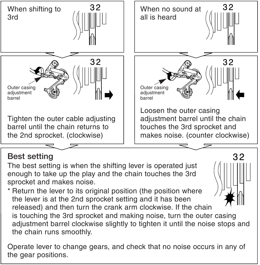 Regolazione SIS - Parte 7