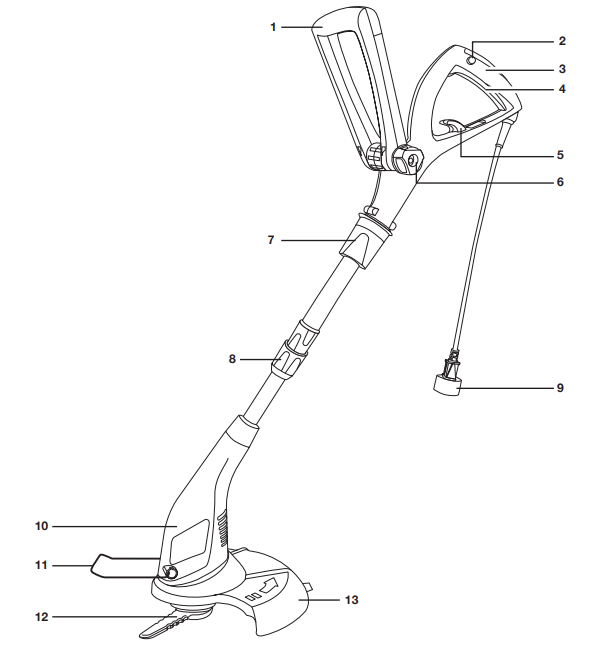 Vue d'ensemble de l'appareil