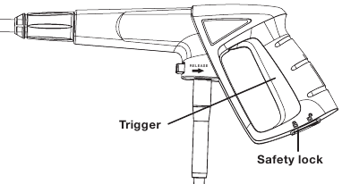 K&auml;ytt&ouml; - Vaihe 3