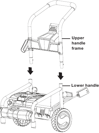 Assembly - Step 3 - Attach the upper handle frame