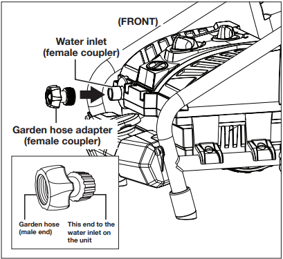 Assembly - Step 8 - Connect a garden hose adapter