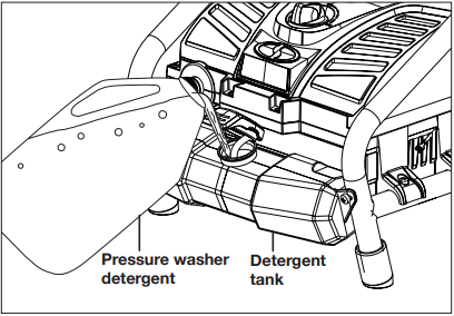 Pesuaineiden k&auml;ytt&ouml; - Vaihe 1 - T&auml;yt&auml; s&auml;ili&ouml;