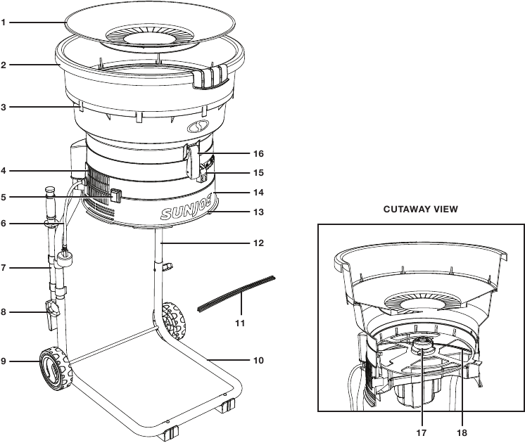 Conozca su trituradora + astilladora de hojas el&eacute;ctrica sin cuchillas