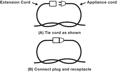 M&eacute;todo para asegurar el cable de extensi&oacute;n