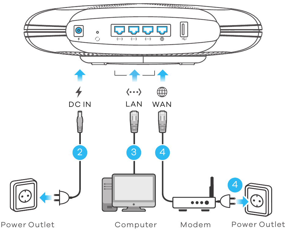 Ufungaji wa Vifaa - Hatua ya 2