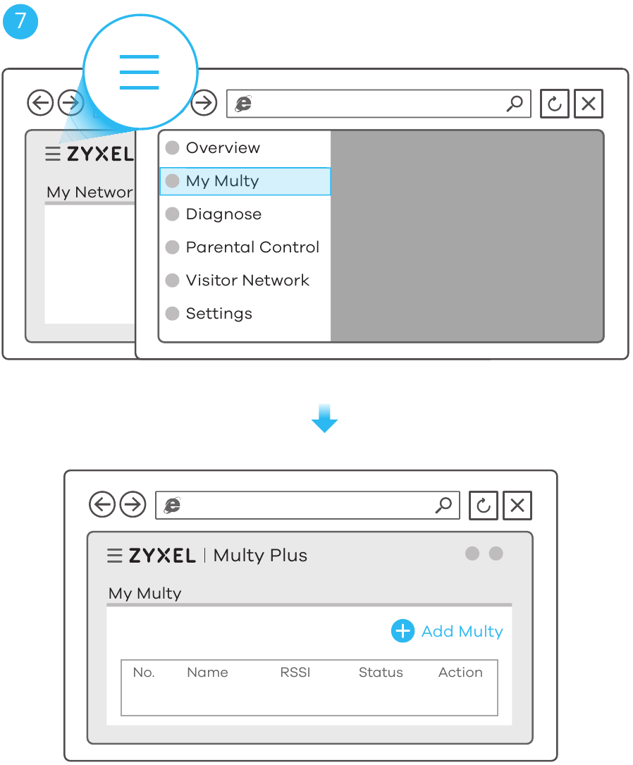 Sanidi Multy ya Pili