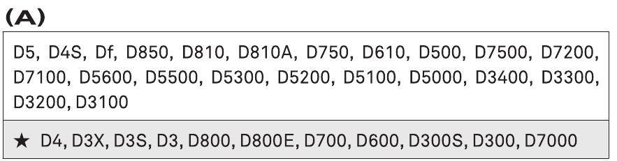 VOOR NIKON-VAT TING - Deel 1