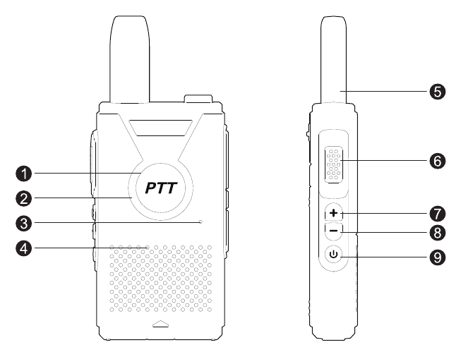 Laitteen yleiskatsaus - Osa 1
