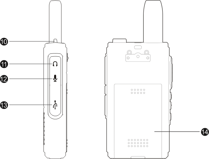 Laitteen yleiskatsaus - Osa 2