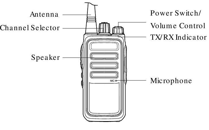 Pregled naprave - 1. del