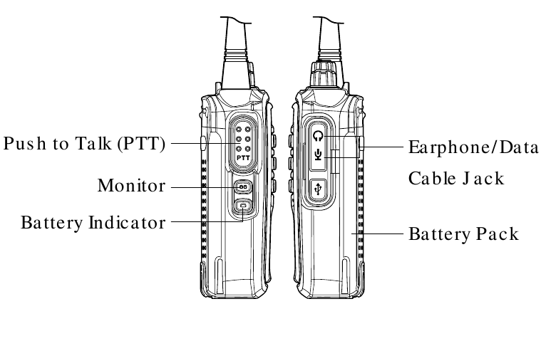 Pregled naprave - 2. del