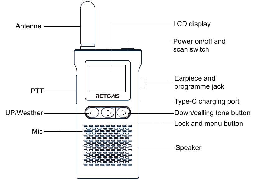 Retevis Rt45p Frequency Chart.pdf Retevis RB28 - NOAA FRS Two Way Radio Manual | ManualsLib