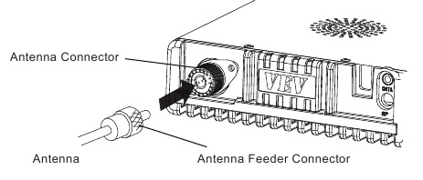 Mobiilraadio paigaldamine &ndash; 5. samm