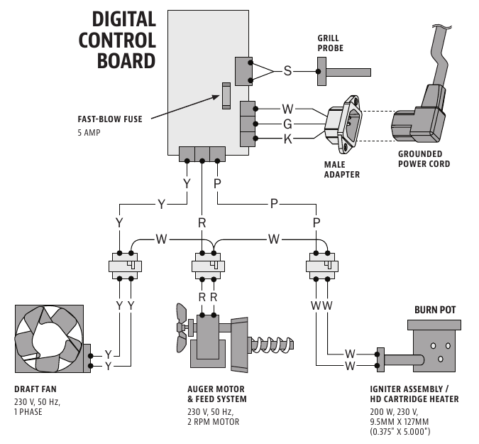 ELECTRICAL WIRE DIAGRAM - Part 2