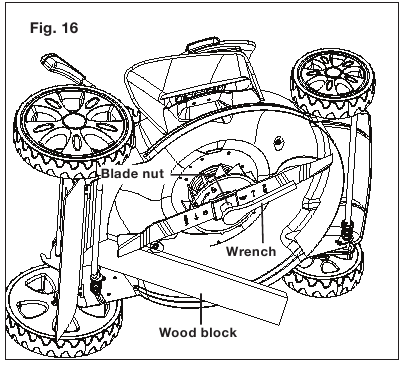Mes vervangen - Stap 1