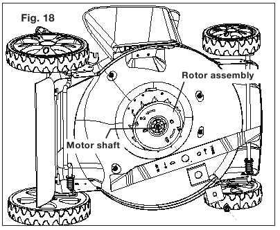 Mes vervangen - Stap 3