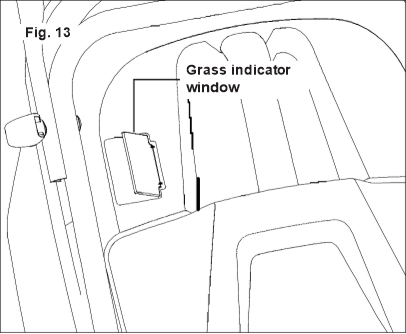 Rohukoti t&auml;itumise taseme indikaator