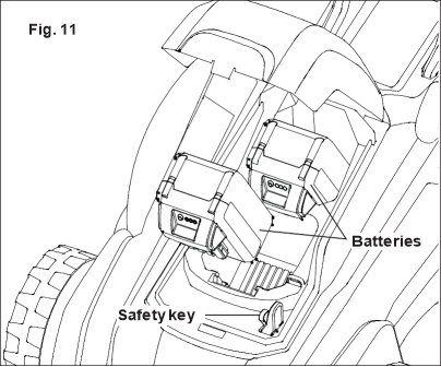 K&auml;ivitamine + Seiskamine - Samm 1