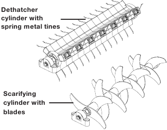 Sustituci&oacute;n/Cambio del dispositivo de corte - Tipos de cuchillas