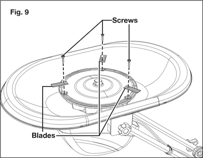 Bı&ccedil;ak Değişimi