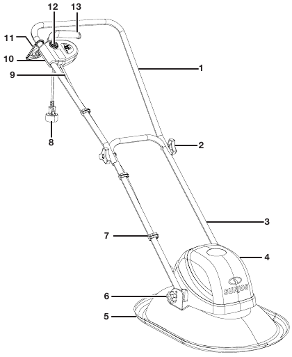 Elektrikli Hava Bı&ccedil;aklı &Ccedil;im Kesicinizi Tanıyın