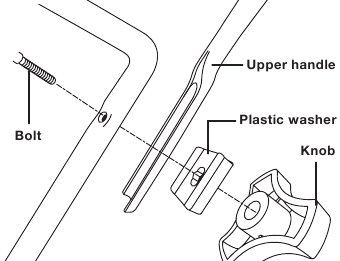Mont&aacute;ž rukov&auml;te - Krok 2 - Pripojte horn&uacute; rukov&auml;ť
