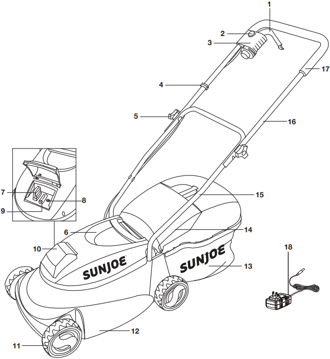 Poznajte svoje zariadenie